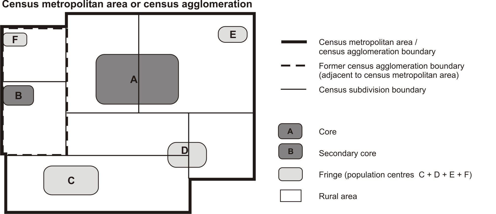 Figure 12 Example of a census metropolitan area or a census agglomeration, showing core, secondary core, fringe and rural area